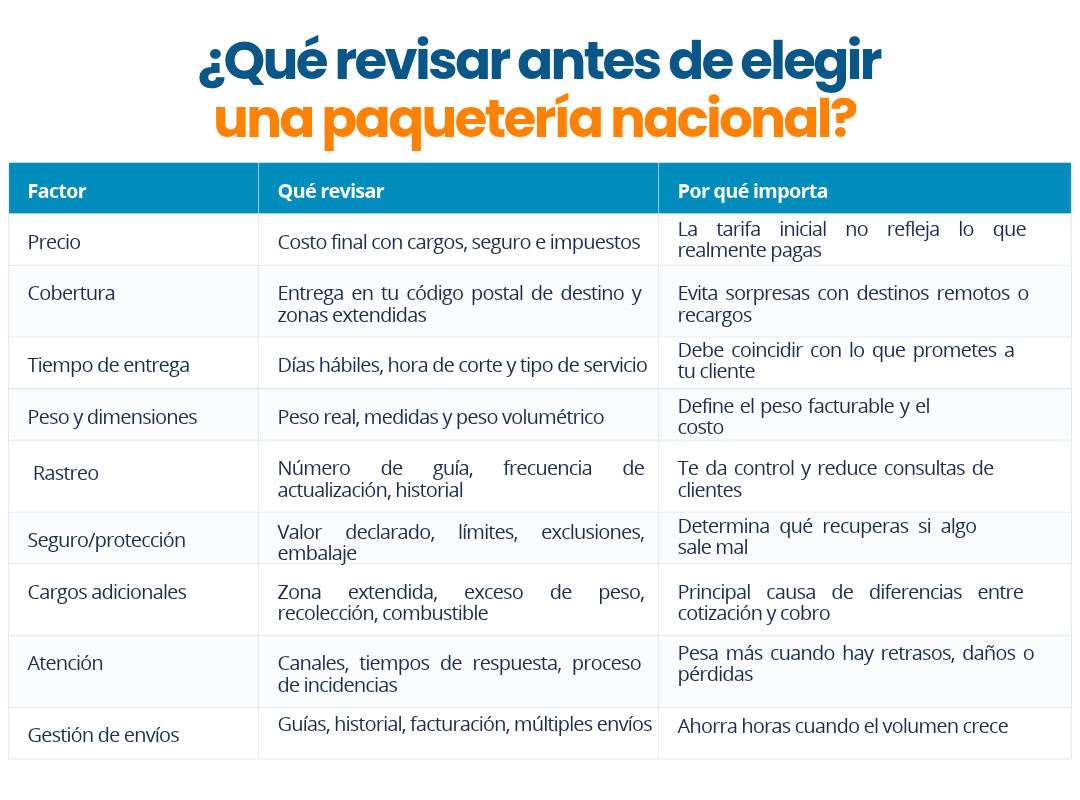 Qué revisar antes de elegir una paquetería nacional
